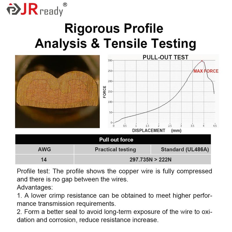 JRready طقم موصلات دويتش 2 دبوس - سلكين DT Pigtail أسود - 6 مجموعات موصلات ST9020 مقاومة للماء IP67 مع 24 قطعة موصلات طرفية، سلك سميك 14AWG (UL1015) - Image 5